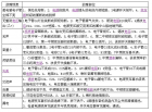 红灯711常见故障