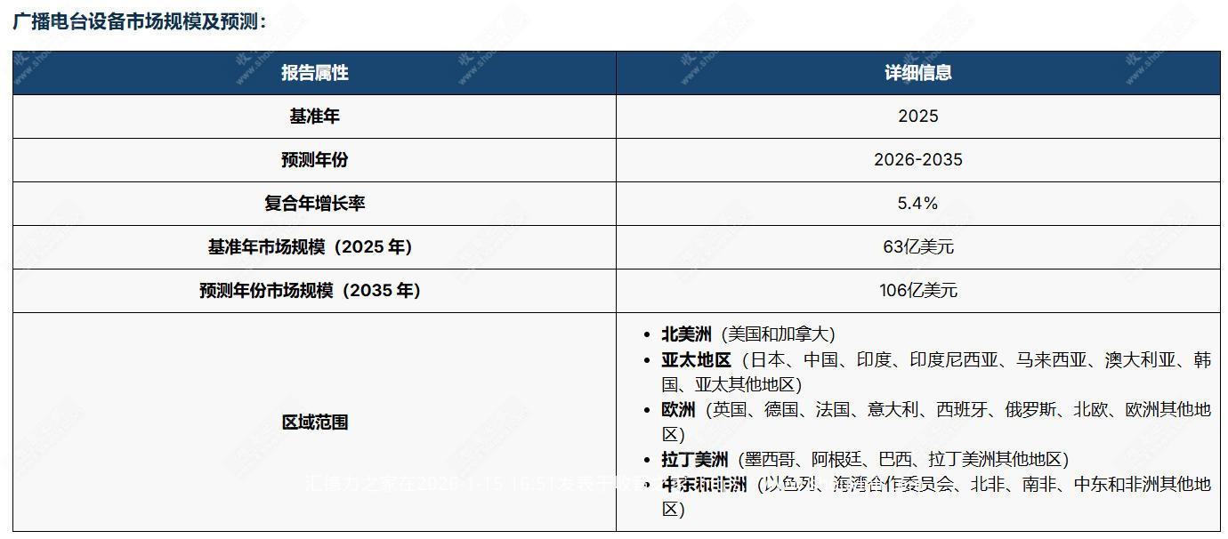 广播市场规模预测.jpg