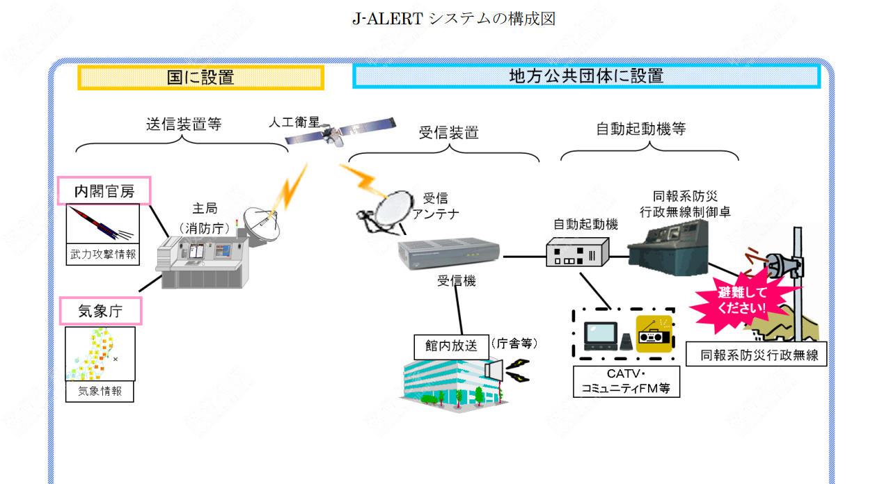 日本应急系统.jpg