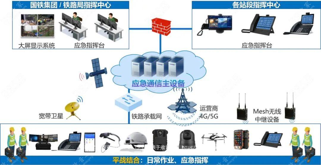 中国应急系统.jpg
